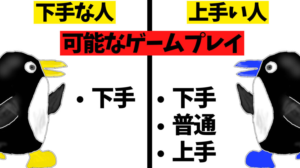 ゲームが下手な人と上手い人