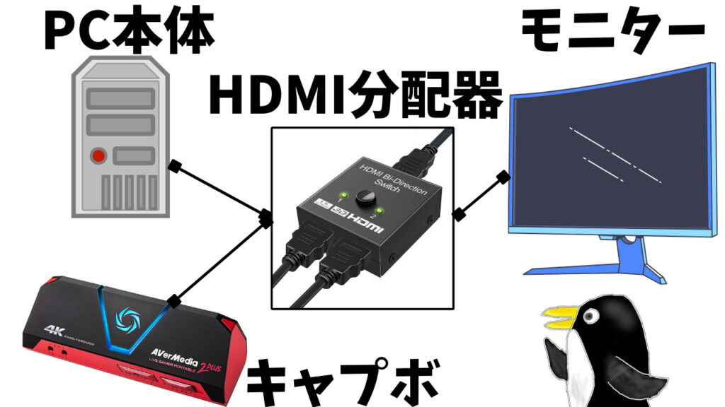 キャプボ】モニター1つでゲーム実況&配信する方法2選【パススルー