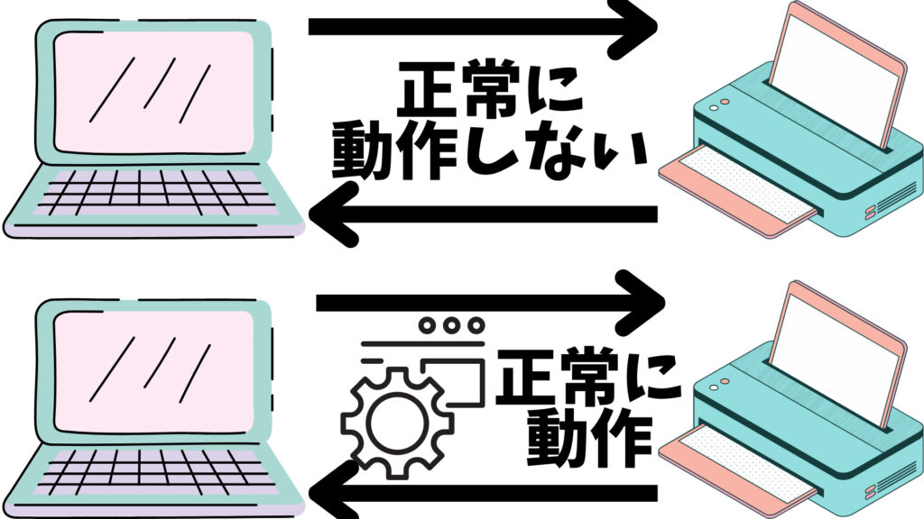 PCと接続デバイス、ドライバー